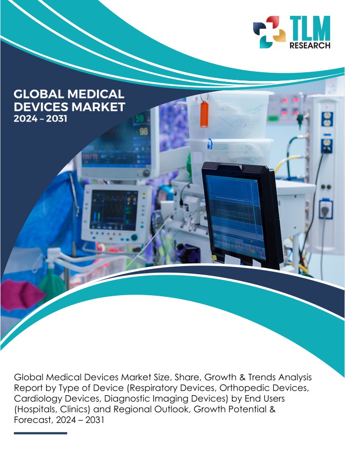 Global Medical Devices Market 2024-2031