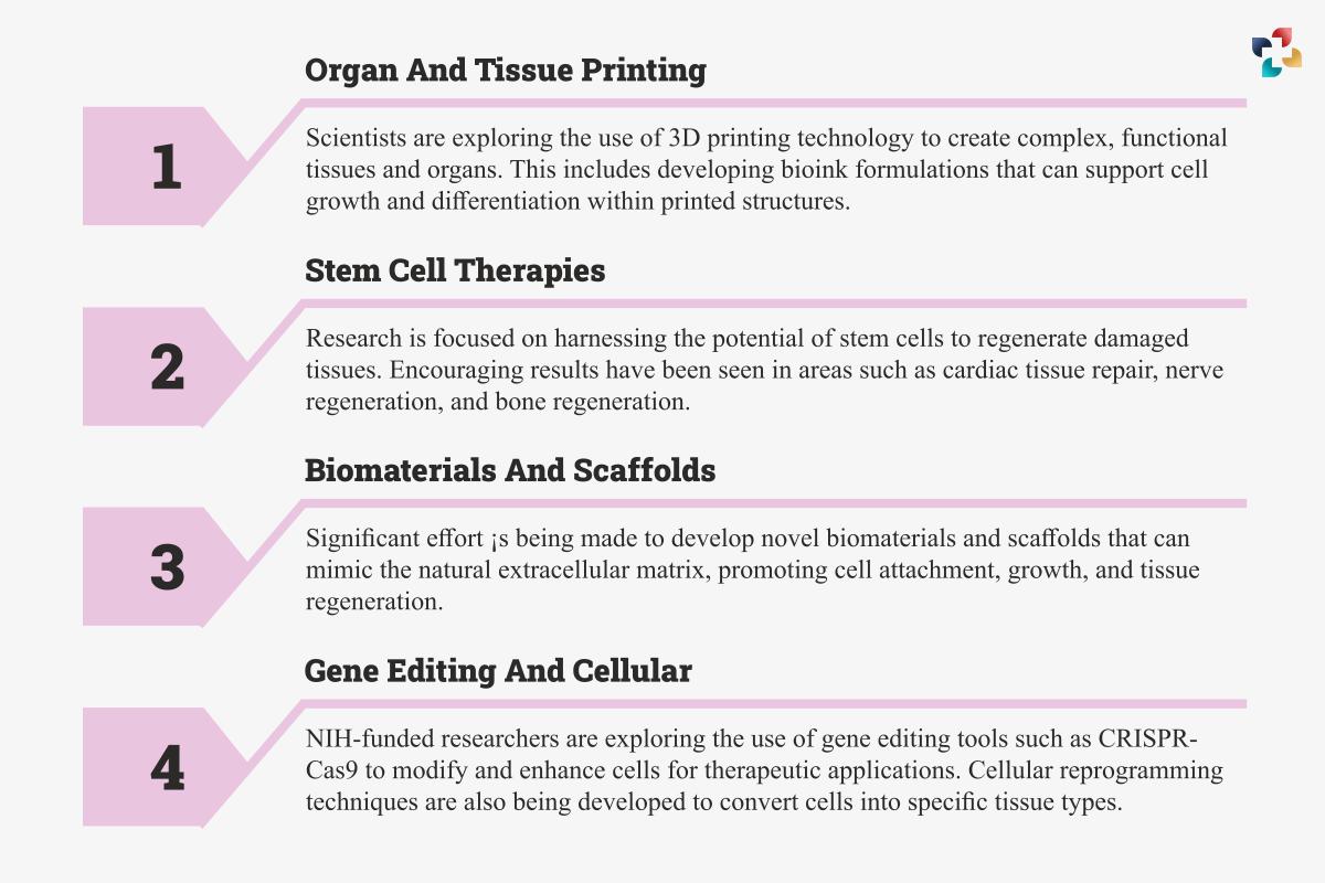 Tissue Engineering and Regenerative Medicine: Pioneering the Future of Healthcare | The Lifesciences Magazine