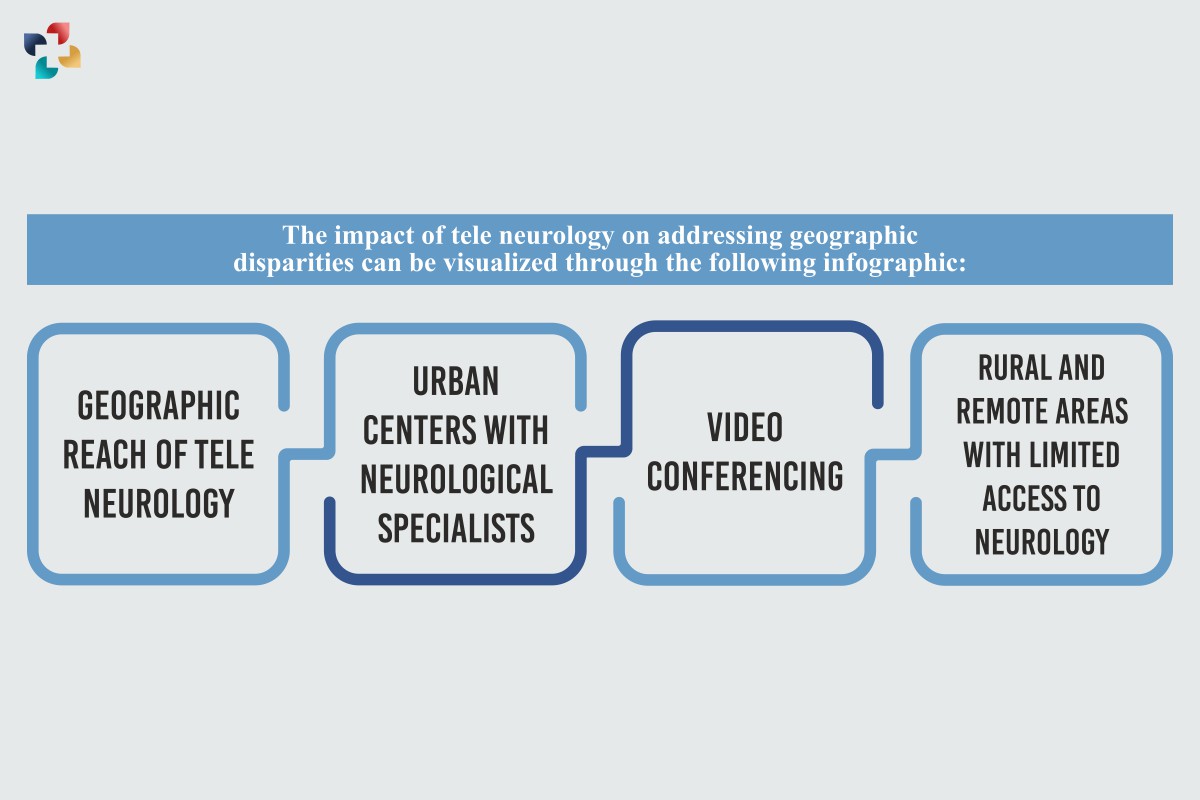 Revolutionize Access to Neurological Care: How Tele Neurology Works for You |