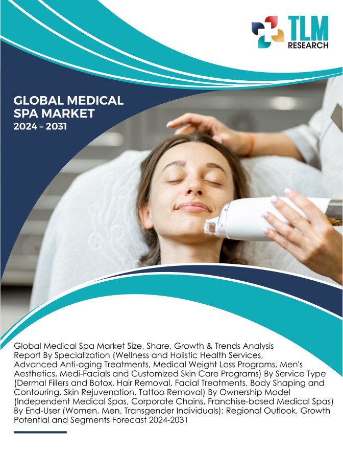 Medical Spa Market Growth & Trends Analysis 2031 | TLM Research