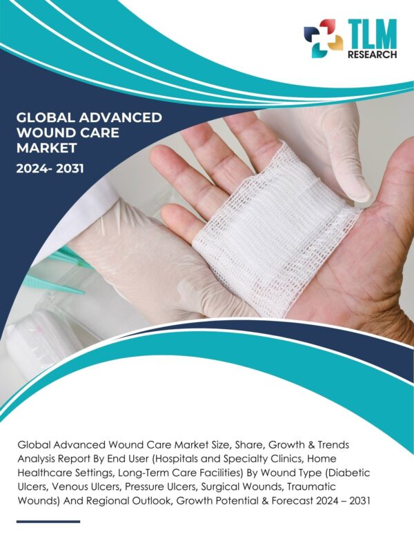 Advanced Wound Care Market Size, Share | Report 2030 | TLM Research