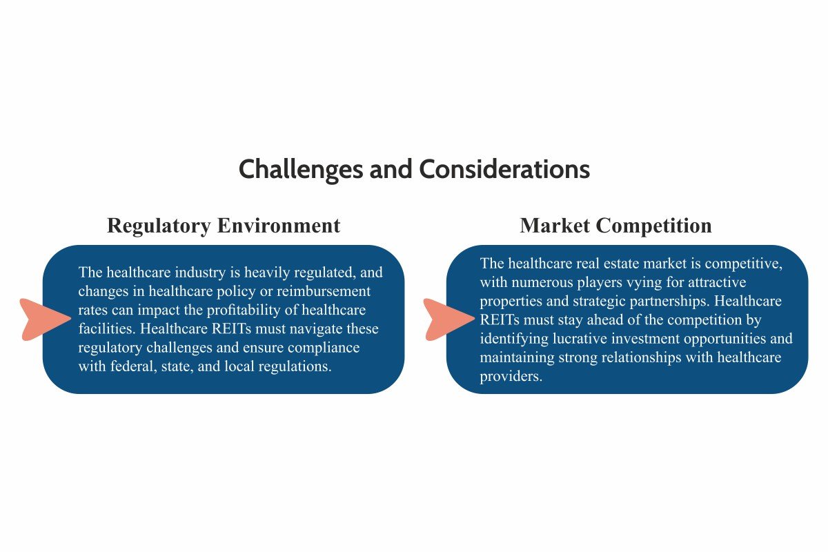 Exploring Healthcare Real Estate Investment Trusts (REITs) | The Lifesciences Magazine