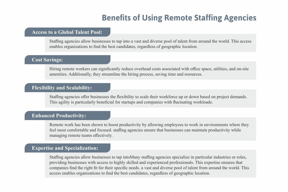 Remote Staffing Agencies: Meaning, Benefits, Working, and More | The Lifesciences Magazine