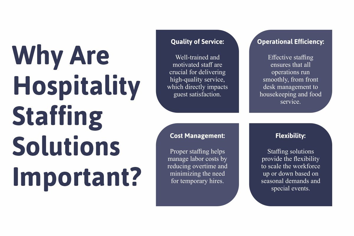 Importance of Hospitality Staffing Solutions in the Hospitality Industry | The Lifesciences Magazine