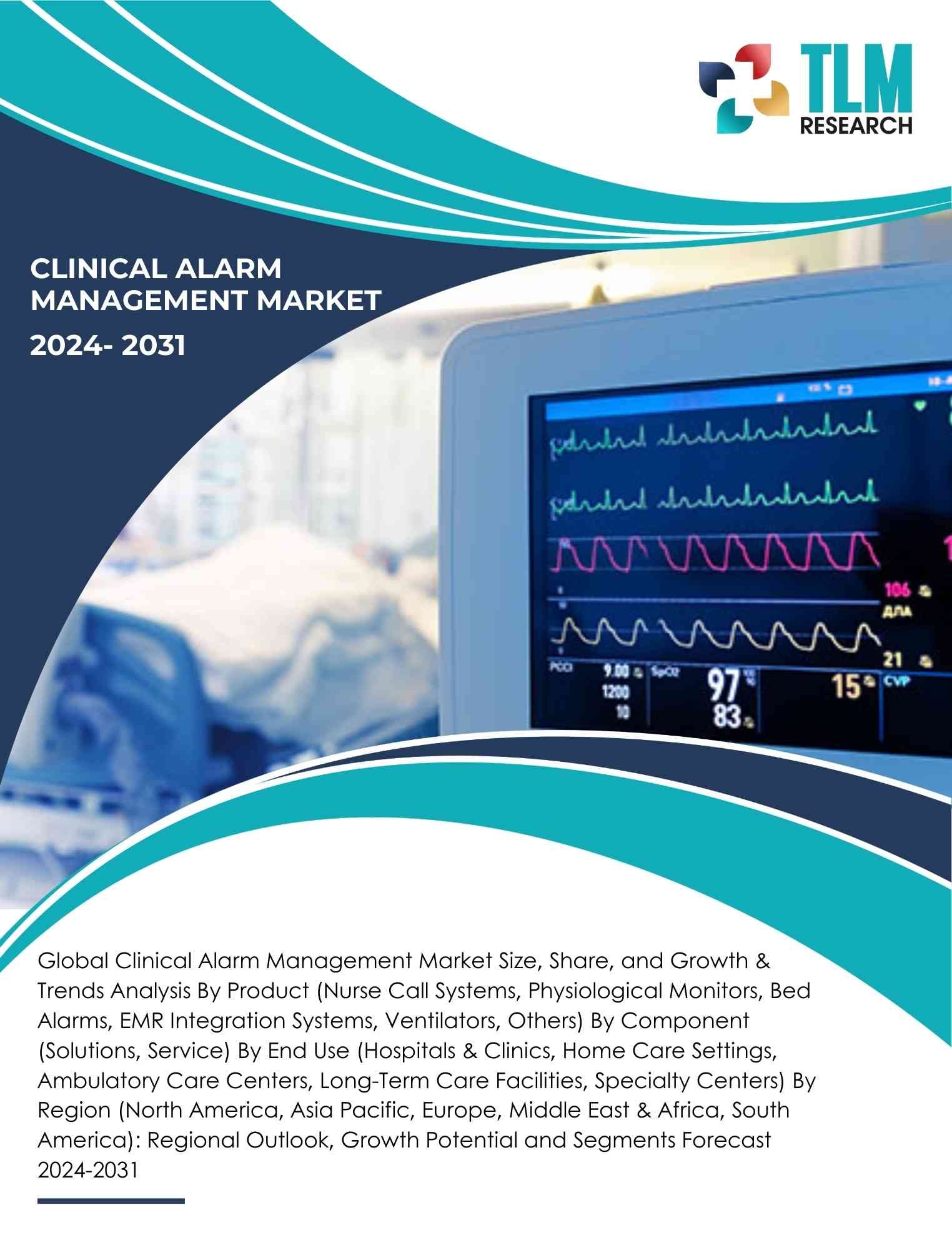 Clinical Alarm Management Market Size, Demand & Forecast By 2031 | TLM Research