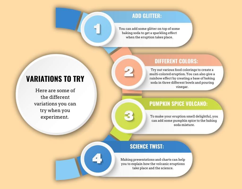 How to Make a Pumpkin Volcano (Halloween Experiment)? | The Lifesciences Magazine