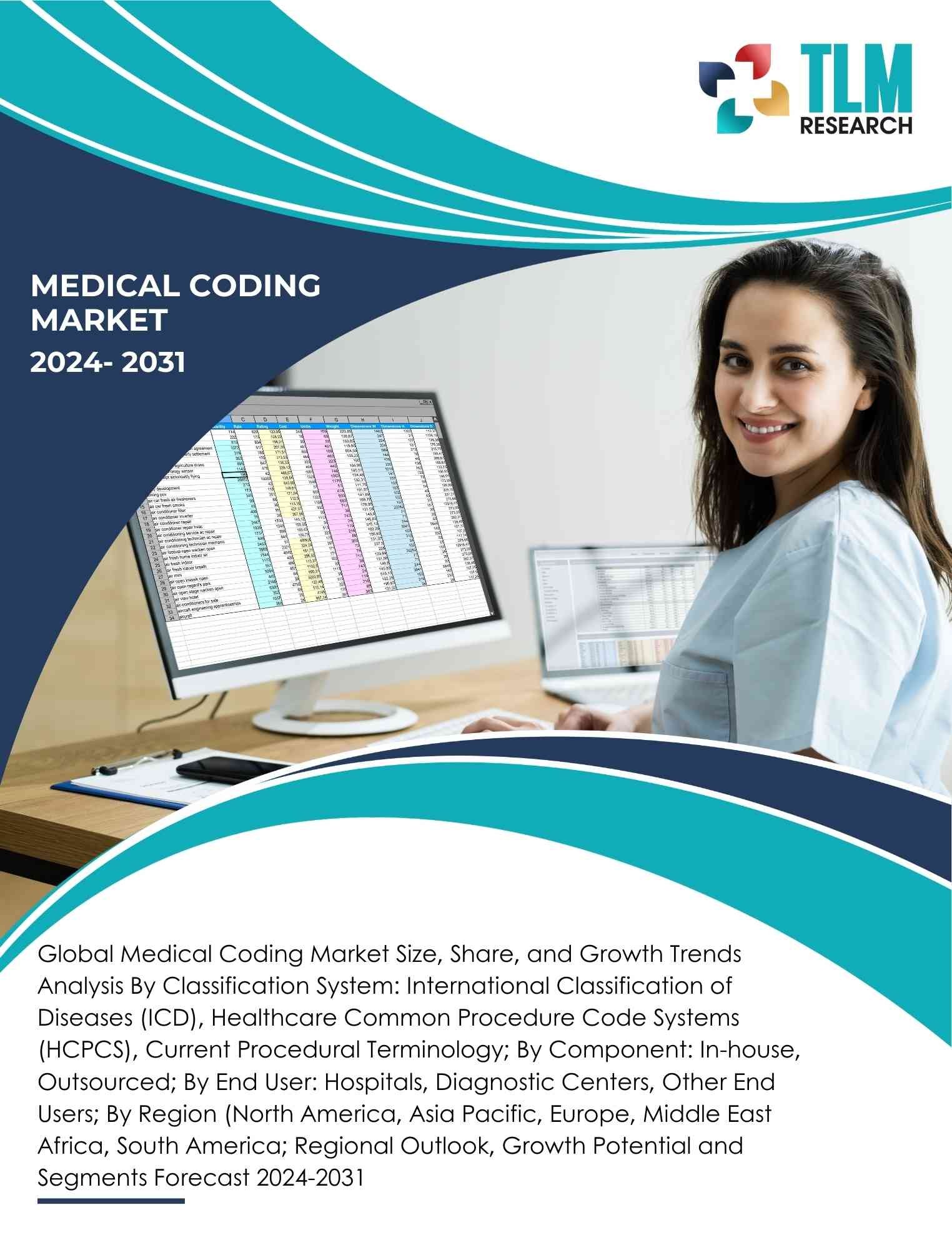 Global Medical Coding Market Size, Share, and Growth & Trends Analysis By Classification System: International Classification of Diseases (ICD), Healthcare Common Procedure Code Systems (HCPCS), Current Procedural Terminology; By Component: In-house, Outsourced; By End User: Hospitals, Diagnostic Centers, Other End Users; By Region (North America, Asia Pacific, Europe, Middle East & Africa, South America; Regional   Outlook, Growth Potential and Segments Forecast 2024-2031