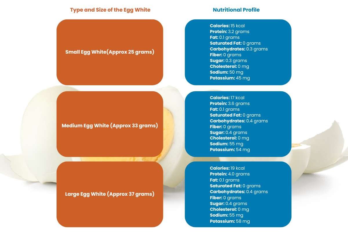 5 Healthy Recipes: Boiled Egg Calories Without Yolk | The Lifesciences Magazine