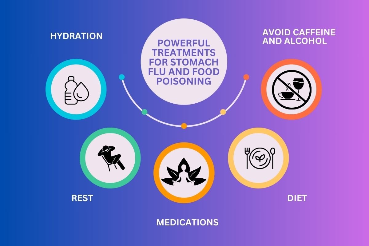 Stomach Ache? Learn if It’s Stomach Flu vs Food Poisoning | The Lifesciences Magazine