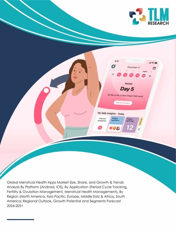 Menstrual Health Apps Market Size, Share, and Growth Analysis | TLM Research