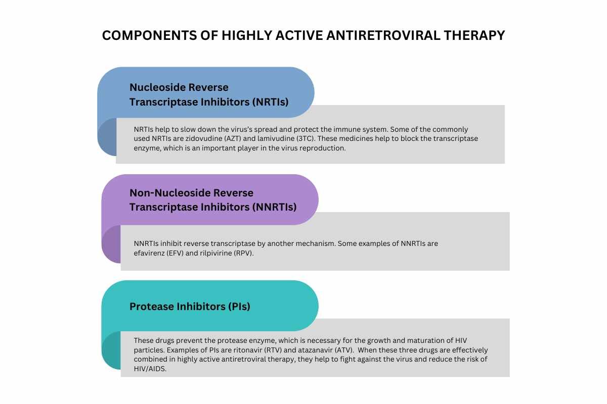 Highly Active Antiretroviral Therapy: Hope for HIV Patients | The Lifesciences Magazine