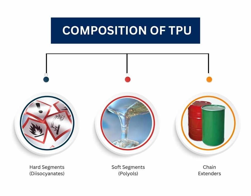 Thermoplastic Polyurethane Material - A Versatile and Durable Polymer | The Lifesciences Magazine