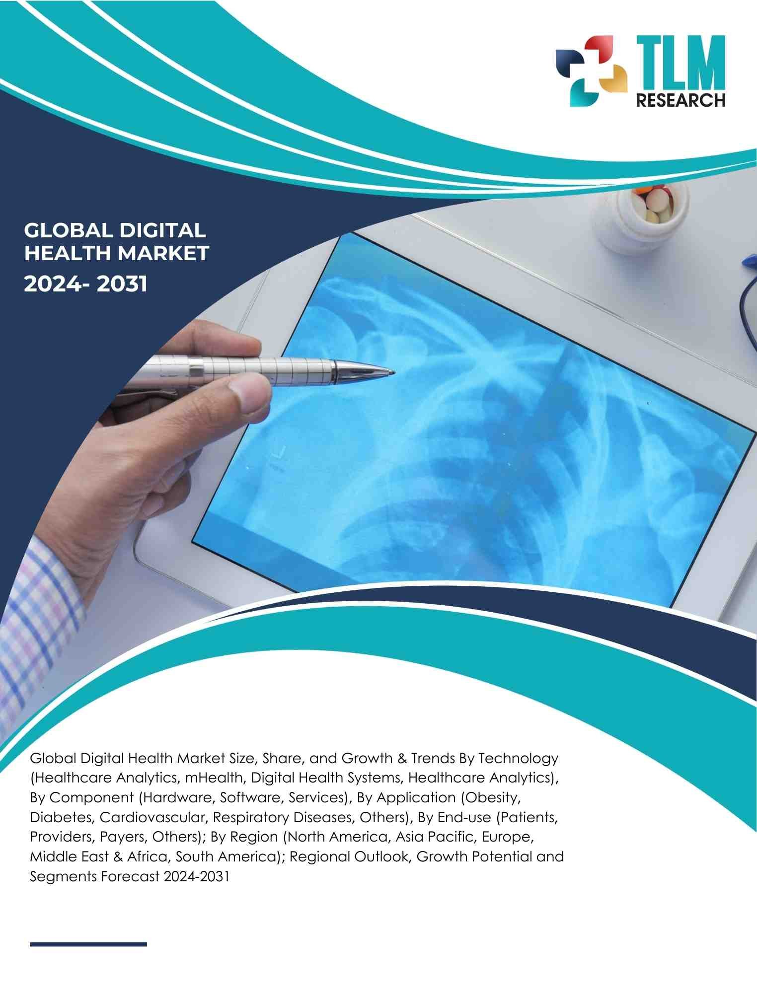 Digital Health Market Size, Share and Growth | TLM Research