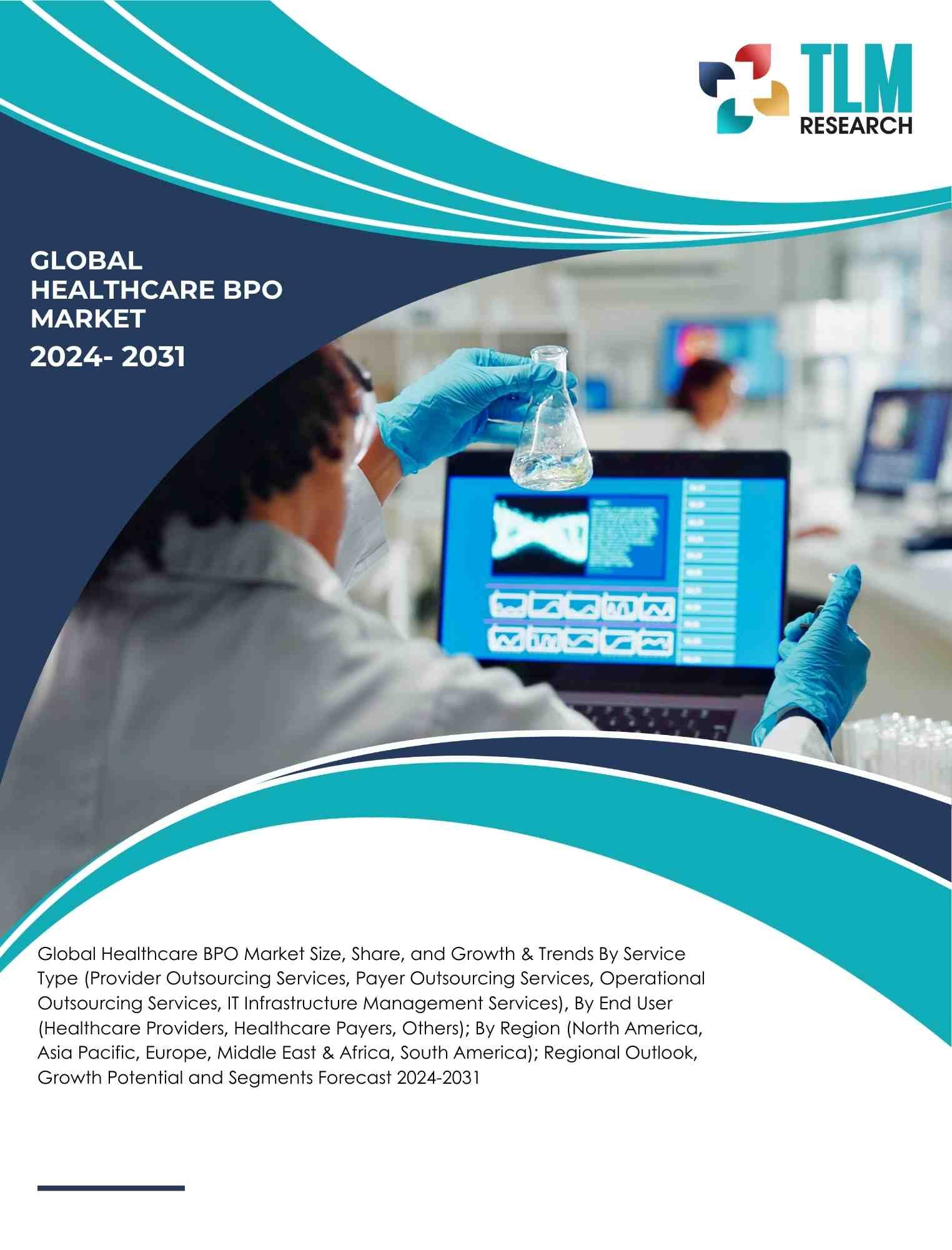 Healthcare BPO Market Size, Share, and Growth | TLM Research