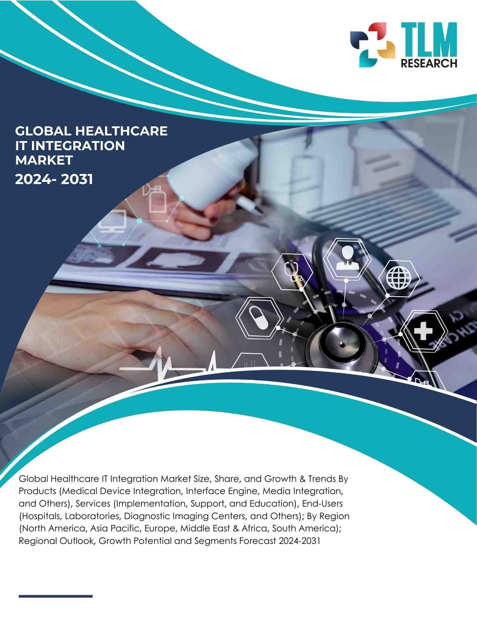 Healthcare IT Integration Market Size, Share, and Growth | TLM Research