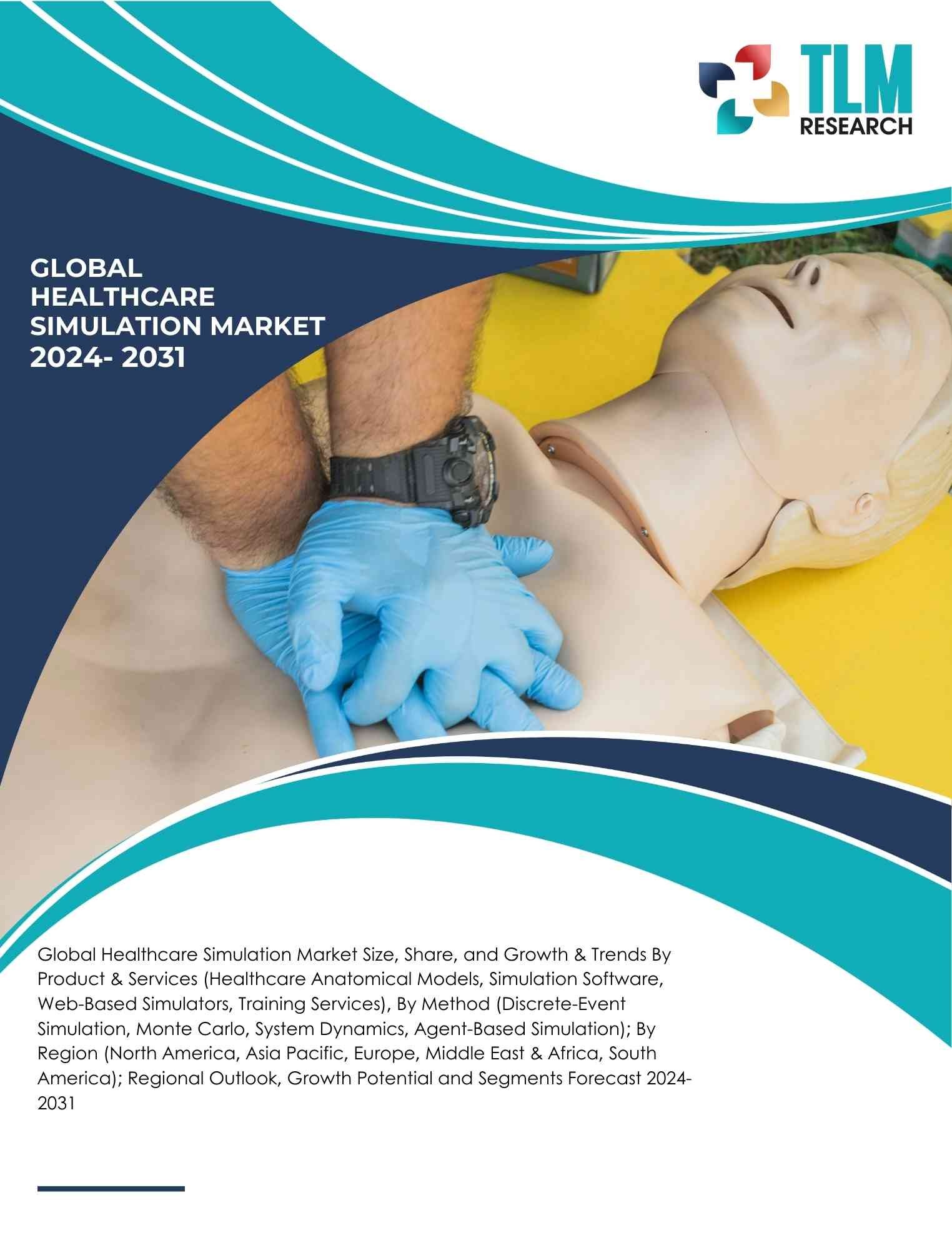 Healthcare Simulation Market Size, Share, and Growth | TLM Research