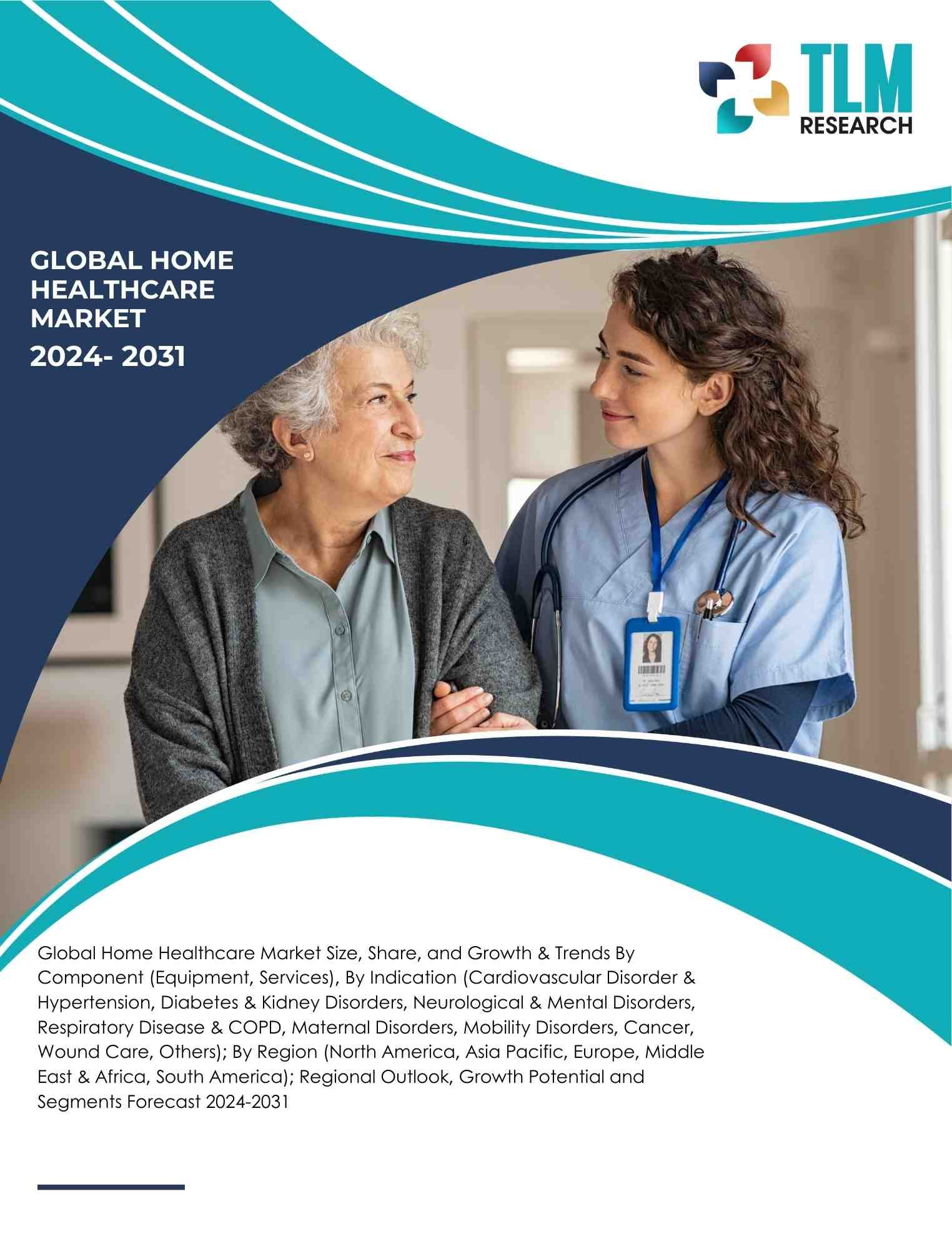 Home Healthcare Market | TLM Research