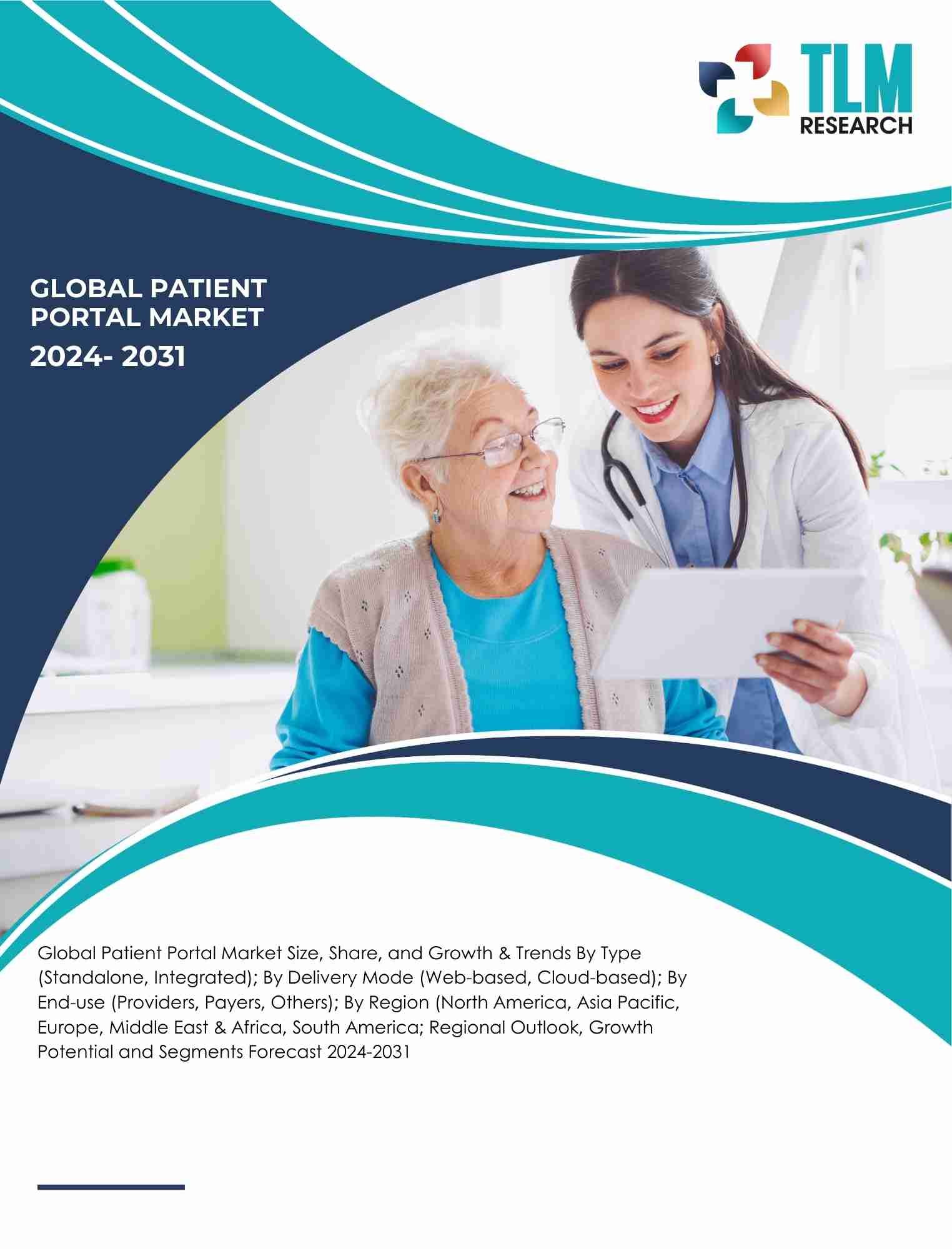 Global Patient Portal Market Size and Growth Report, 2031 | TLM Research