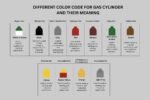 Different Color Code For Gas Cylinder And Their Meaning | The ...