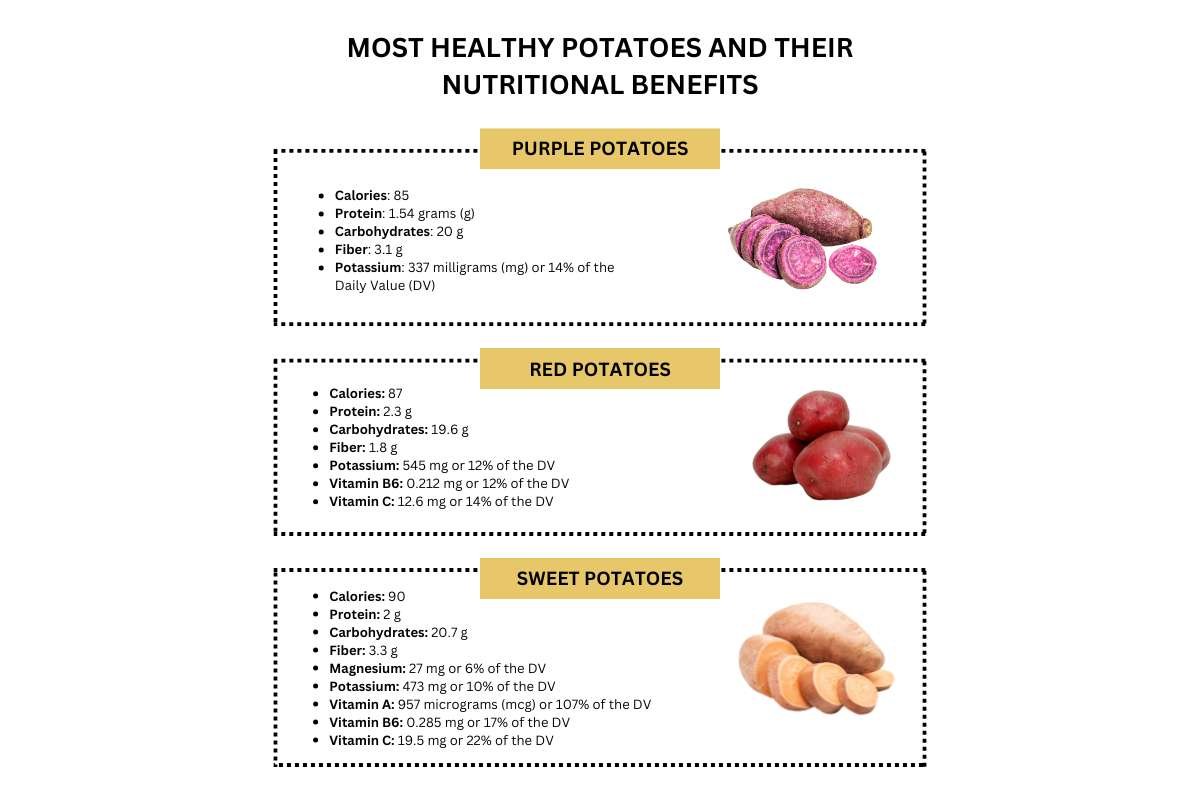 Most Healthy Potatoes and Their Nutritional Benefits | The Lifesciences Magazine