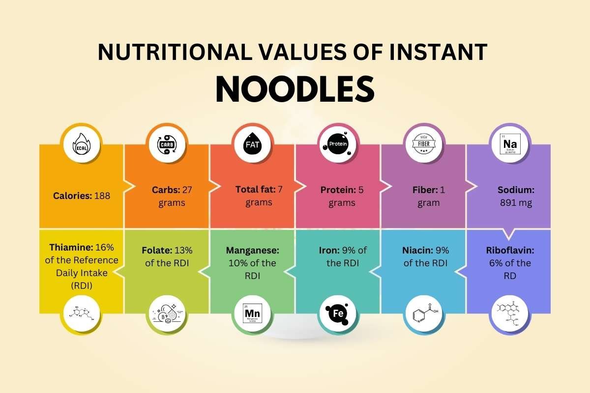 Instant Noodles Side Effects - Yummy but Not Good for the Tummy | The Lifesciences Magazine