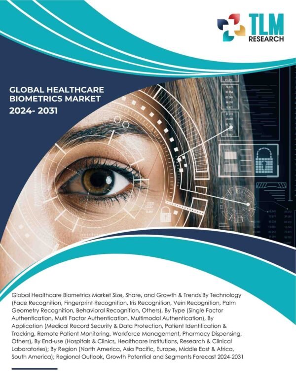 Healthcare Biometrics Market Size, Share and Growth | TLM Research