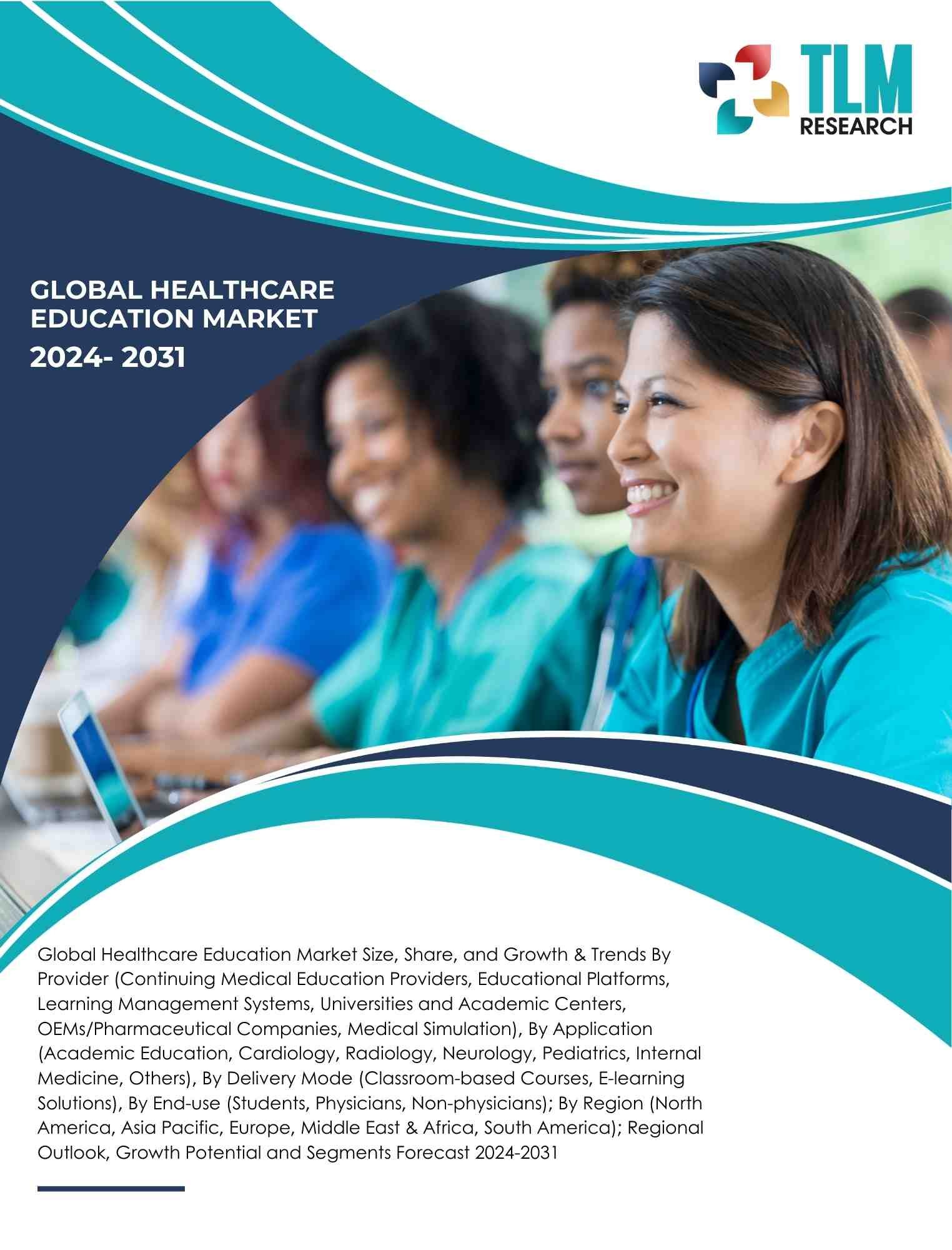 Healthcare Education Market Size, Share and Growth | TLM Research