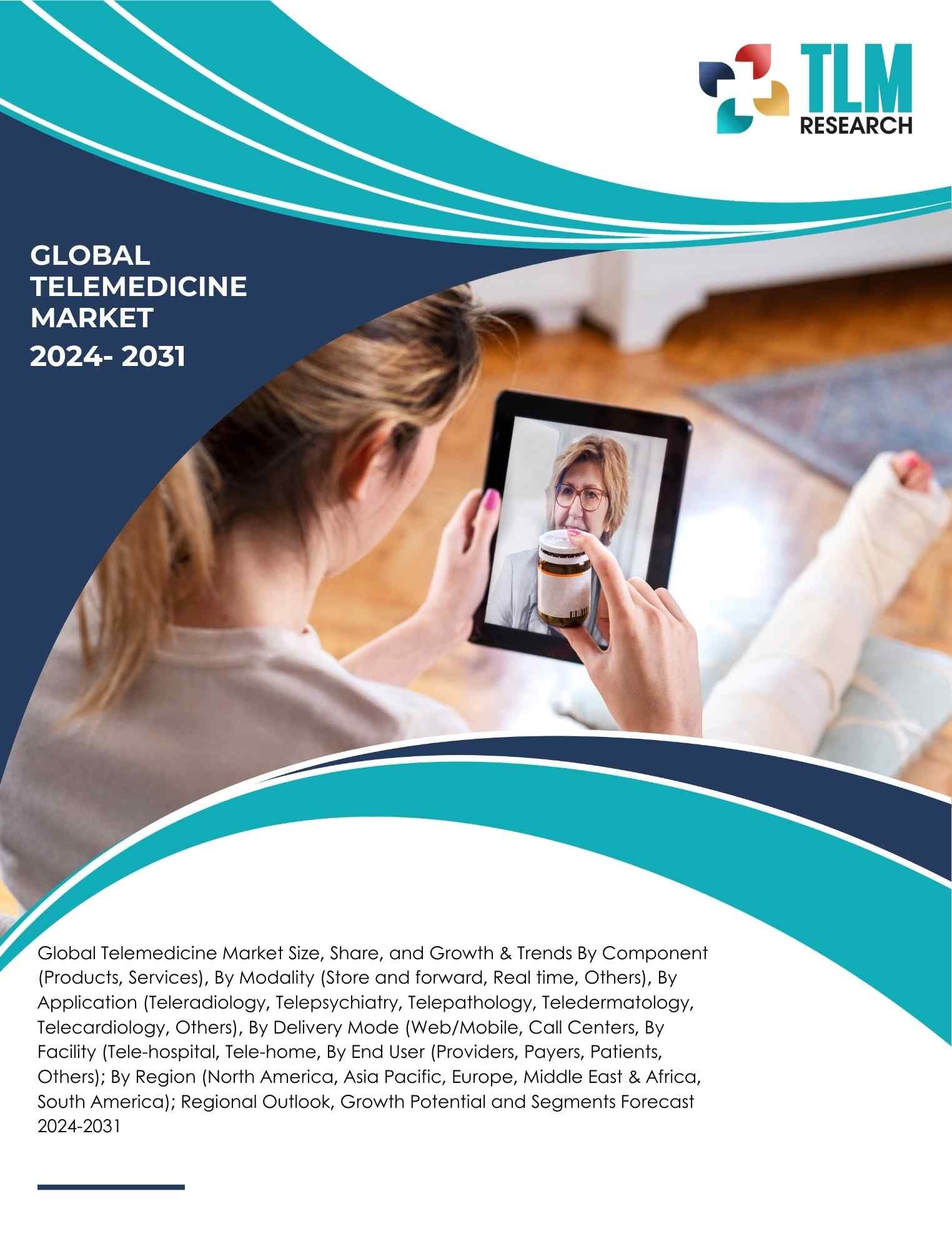 Telemedicine Market Size, Share and Growth | TLM Research