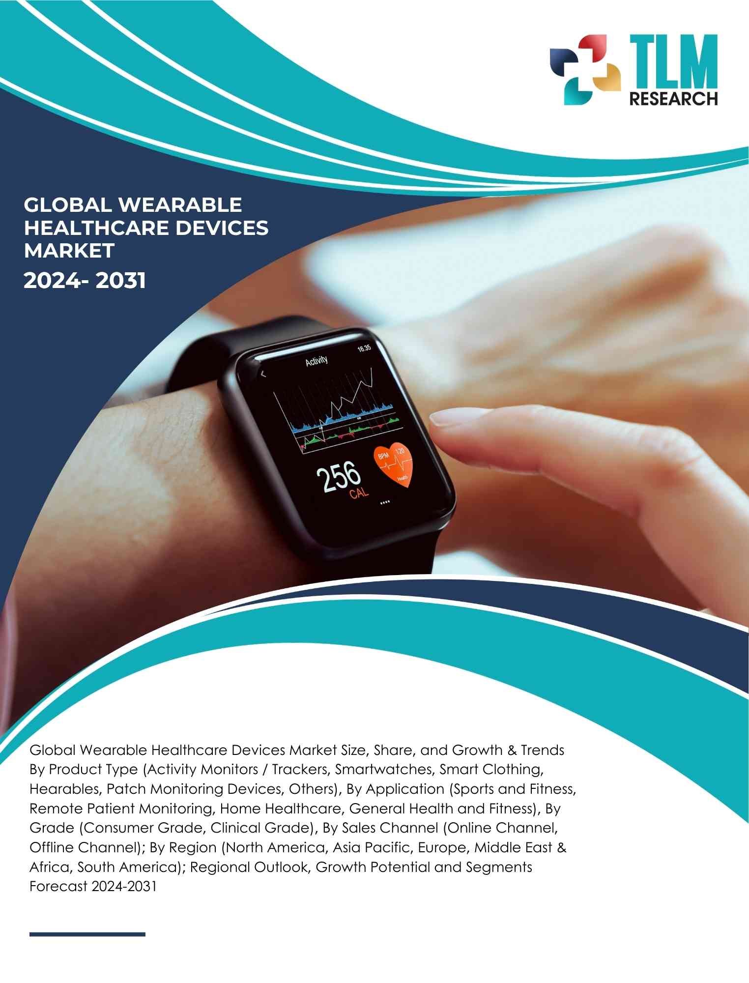 Wearable Healthcare Devices Market Size, Share, and Growth | TLM Research