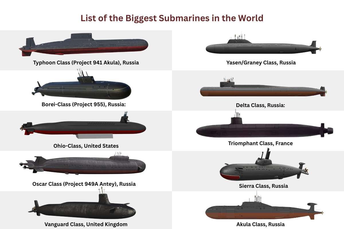 Biggest Submarines in the World: Incredible Naval Giants | The Lifesciences Magazine