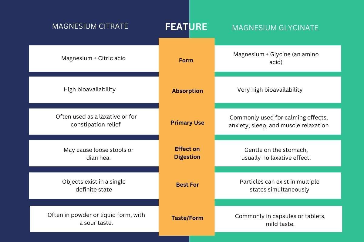 Magnesium Citrate vs Magnesium Glycinate: Find the Best Fit | The Lifesciences Magazine