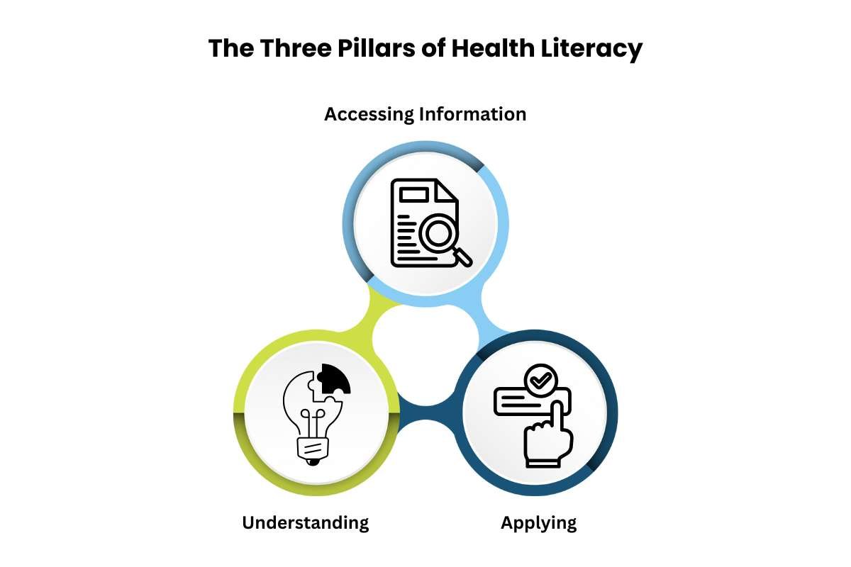 What Is Health Literacy? Unpacking Medical Confusion | The Lifesciences Magazine
