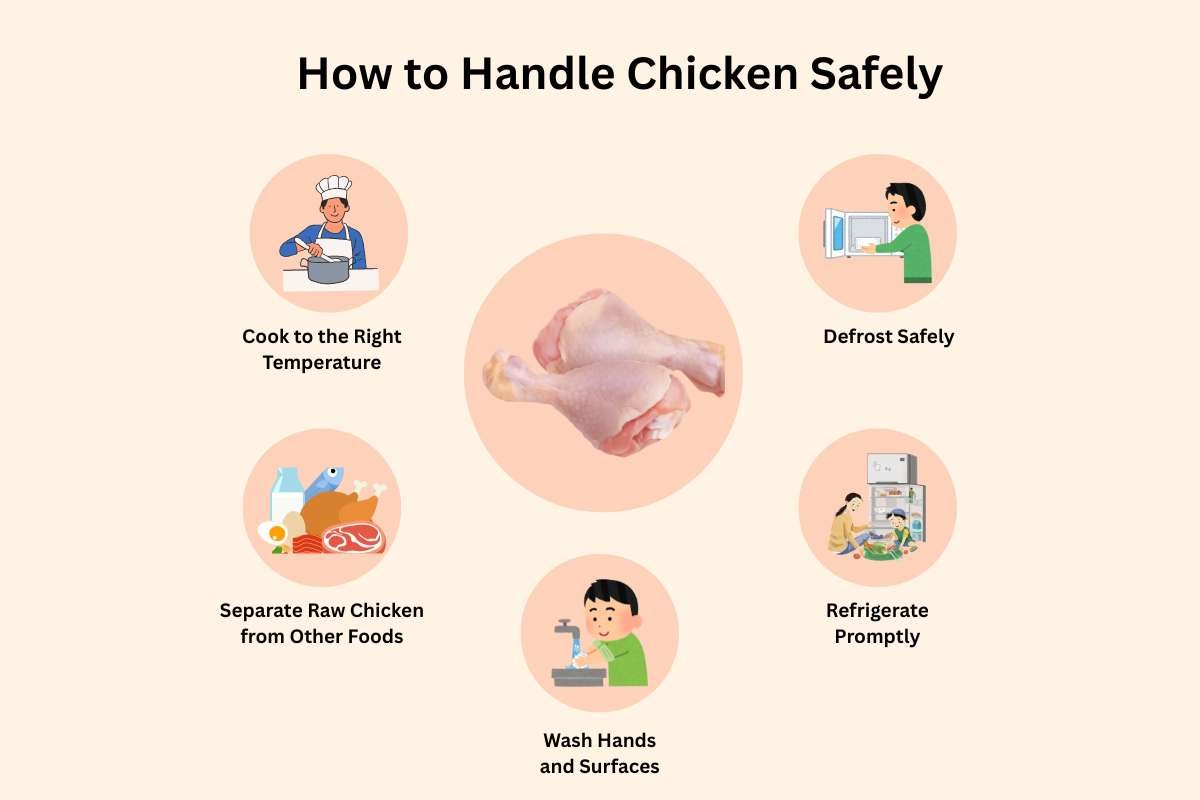 The Shocking Truth Behind Eating Raw Chicken: Is It Ever Safe? | The Lifesciences Magazine