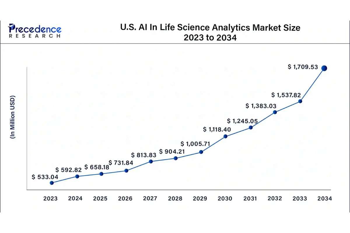 Source - precedenceresearch