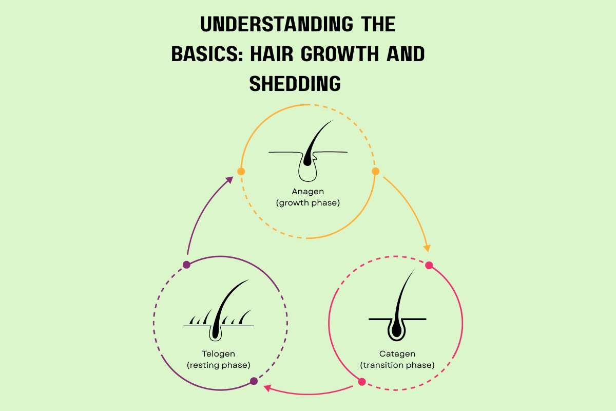 How Stress Causes Hair Loss, and Why It Feels Like a Bad Breakup? | The Lifesciences Magazine