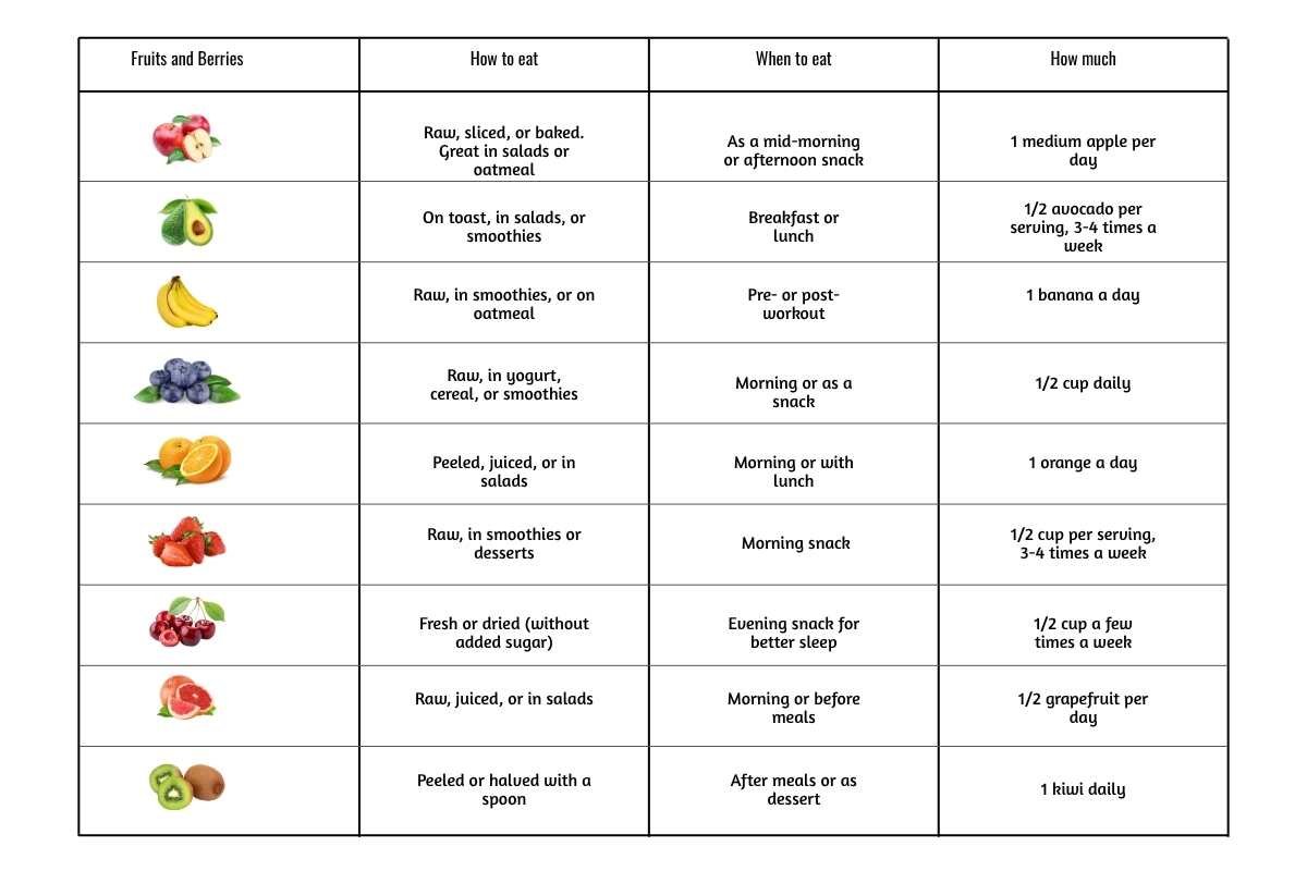 60 Super Healthy Foods That Fuel Lifelong Energy | The Lifesciences Magazine