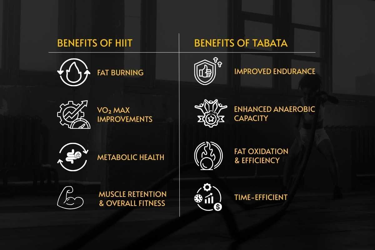 Tabata vs HIIT: Which One Fits Your Fitness Goals Best? | The Lifesciences Magazine
