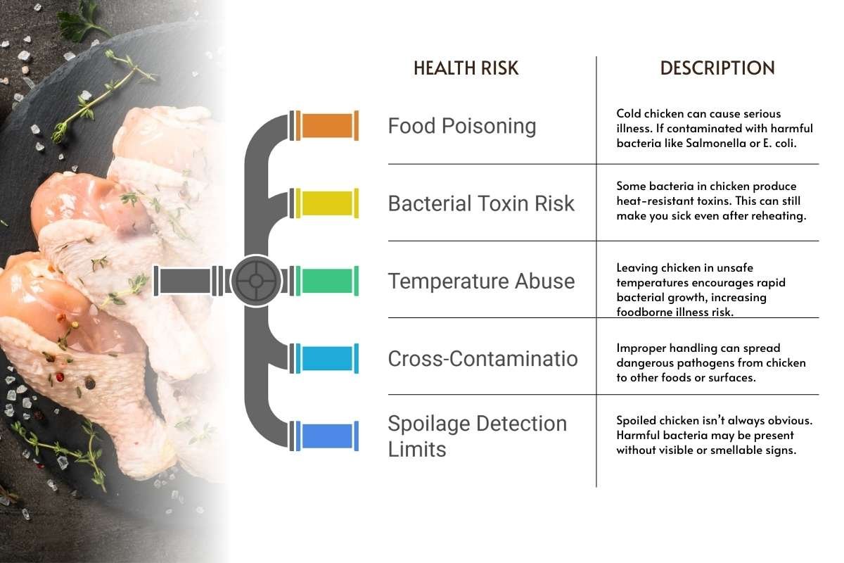 Can You Eat Cold Chicken? Here’s What You Need to Know! | The Lifesciences Magazine