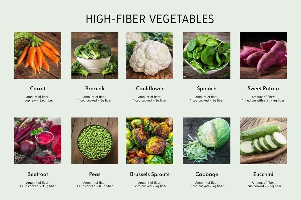 50 High-Fiber Foods That Can Transform Your Gut Health | The Lifesciences Magazine
