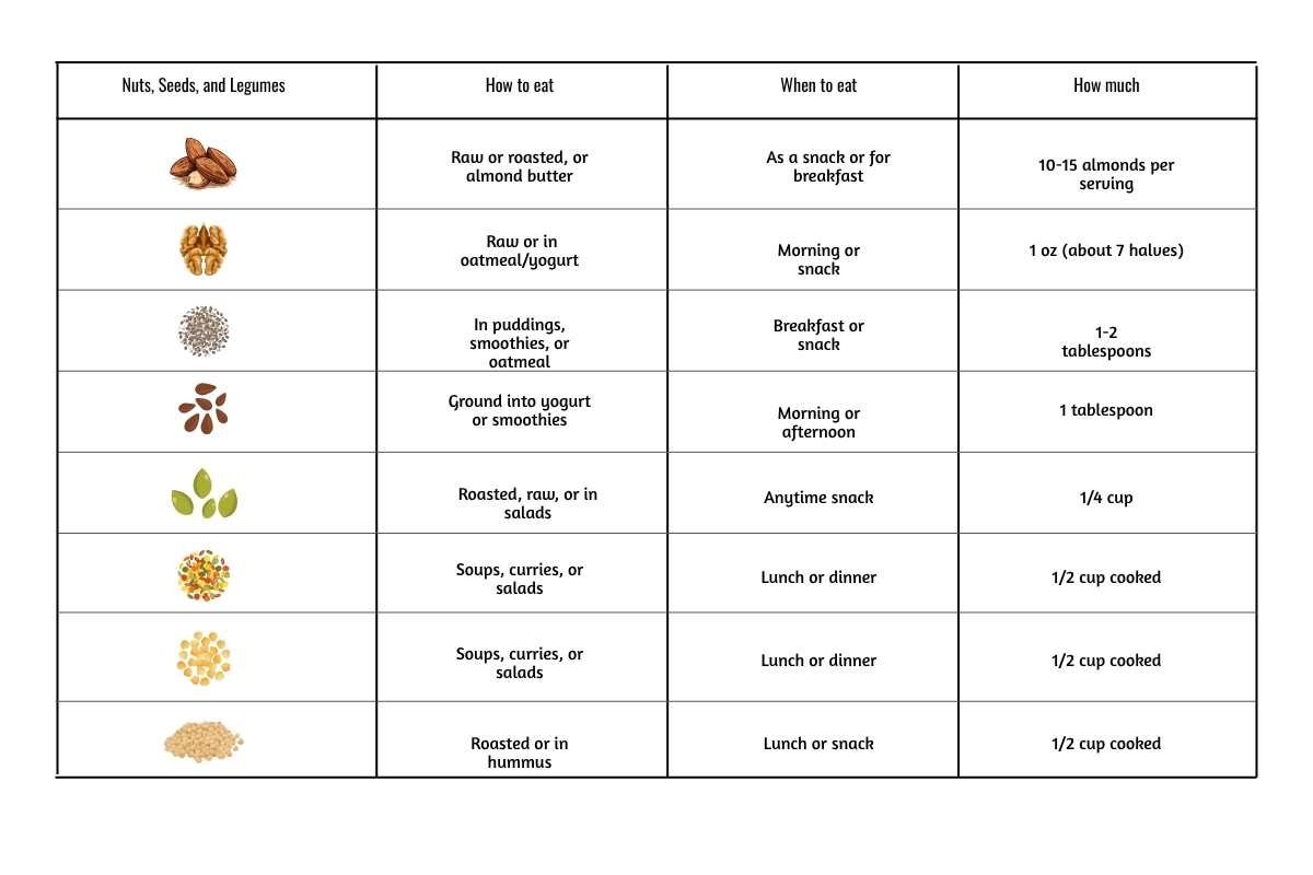 60 Super Healthy Foods That Fuel Lifelong Energy | The Lifesciences Magazine