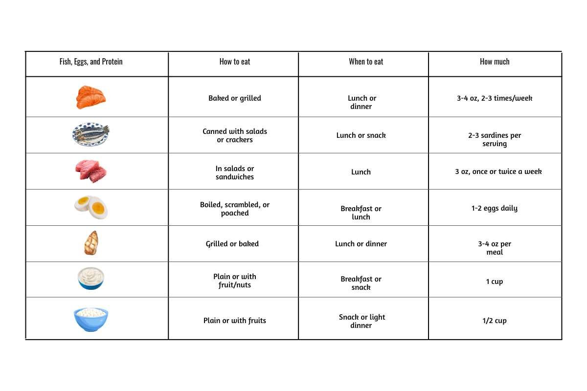 60 Super Healthy Foods That Fuel Lifelong Energy | The Lifesciences Magazine