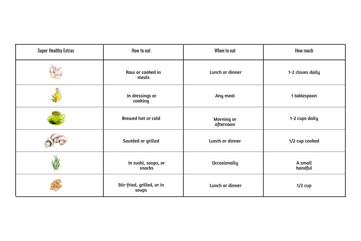 60 Super Healthy Foods That Fuel Lifelong Energy | The Lifesciences Magazine