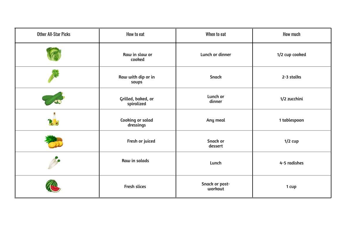 60 Super Healthy Foods That Fuel Lifelong Energy | The Lifesciences Magazine