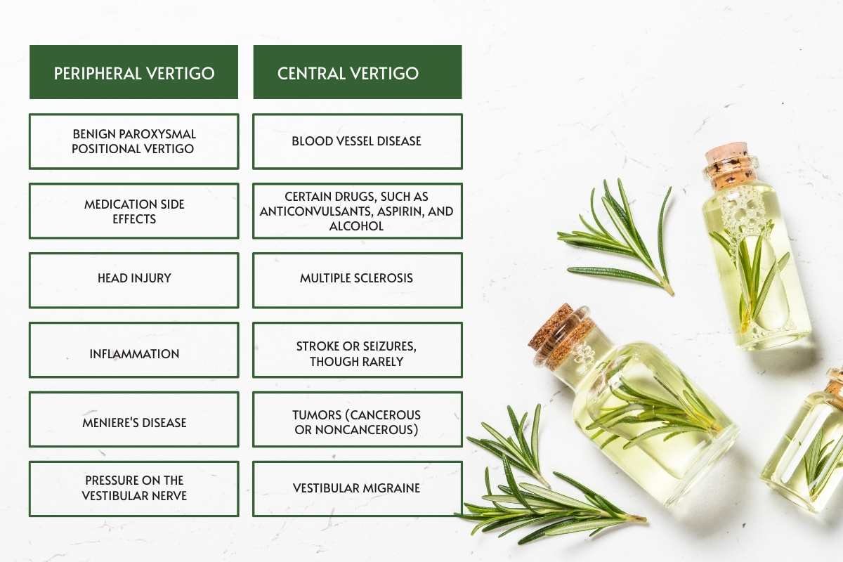 Essential Oils for Vertigo: 2025 Natural Relief Guide | The Lifesciences Magazine