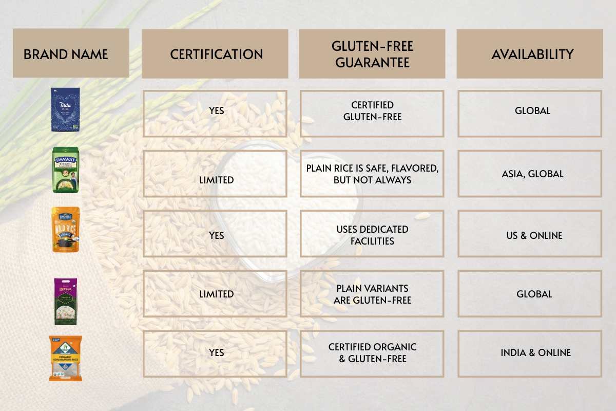 Is Basmati Rice Gluten-Free? Safety & Health Facts | The Lifesciences Magazine