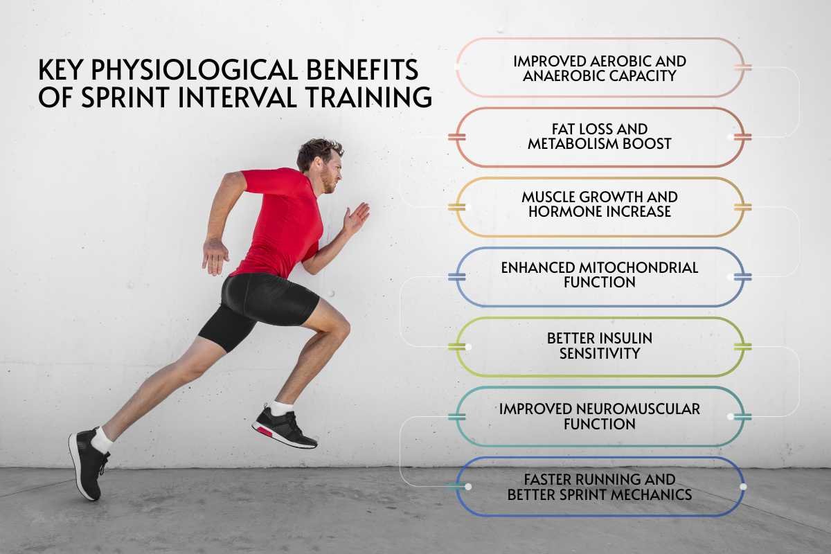 Is Sprint Interval Training the Shortcut to Peak Endurance? | The Lifesciences Magazine