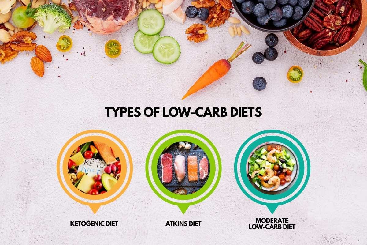Low-Carb Diet Meal Plan to Burn Fat & Boost Energy | The Lifesciences Magazine