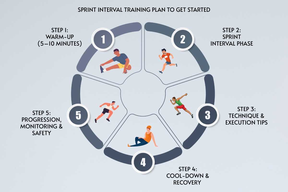 Is Sprint Interval Training the Shortcut to Peak Endurance? | The Lifesciences Magazine