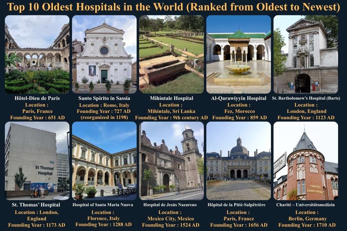 Top 10 Oldest Hospitals in the World Still Serving Patients | The Lifesciences Magazine