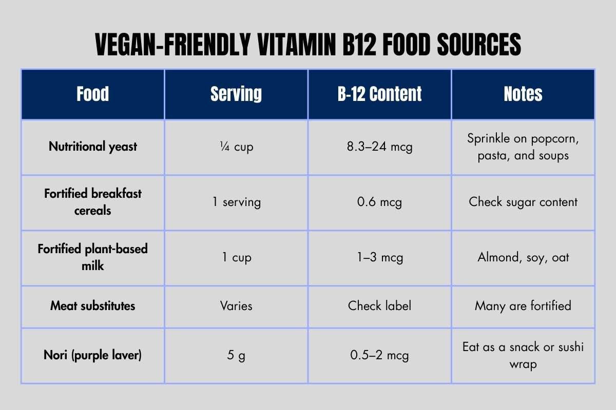Vitamin B-12 Foods for Vegetarians and Vegans: A 2026 Nutrition Guide | The Lifesciences Magazine